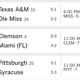 Illustration for article titled Saturday College Football Thread